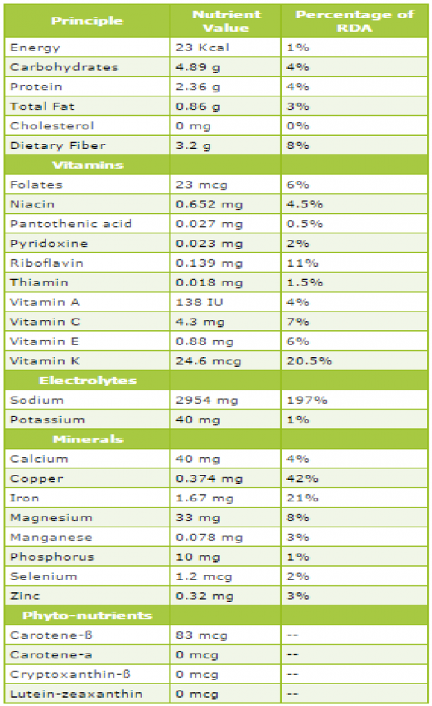 Life Enhancing Veggie Component Quercetin