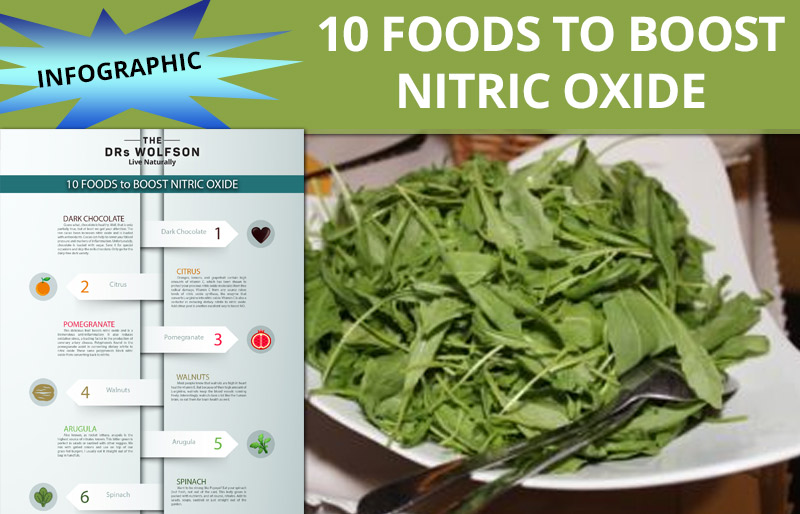 Nitric oxide foods